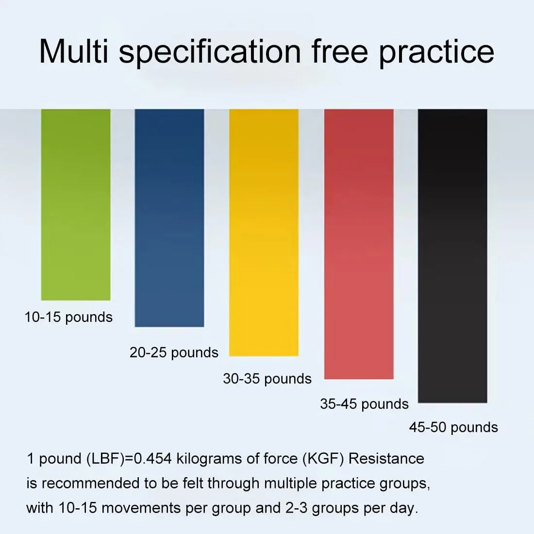 Set of 5 Resistance Bands- Multi Coloured